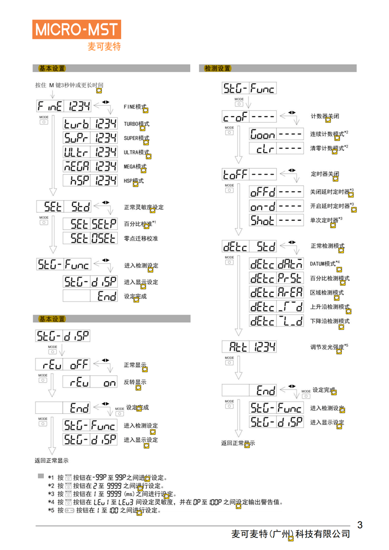 光纖放大器_02